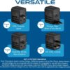 Ceptics Universal Travel Adapter, 35W International Power Adapter with PD & QC 3.0 Dual USB-C, 3 USB Travel Adapter Worldwide, Type I C G A Outlets 110V 220V A/C - EU Euro US UK (11-KU) - Image 8