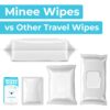 Impossibly Compact Travel Flushable Wipes - 99.5% Water and Aloe - Safe for Sensitive Skin, Hypoallergenic & Unscented - Travel Essentials for Adults, Kids & Baby Care - 8 Pack Total 48 Wipes - Image 4
