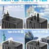 Universal Travel Adapter, 6.0A 30W 5 USB C/A Ports + AC Outlets International Power Adapter for All USB Devices, Type I C G A Plugs 110V 220V A/C, European Travel Plug Adapter for 200+ Countries - Image 3