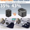 Travel Adapter USB C, Universal All in One Worldwide Travel Adapter Fast Charge GaN PD3.0 Type C USB-A Quick Charging Ports Power Converters Wall Charger AC Power Plug Adapter for USA EU UK AUS Black - Image 5